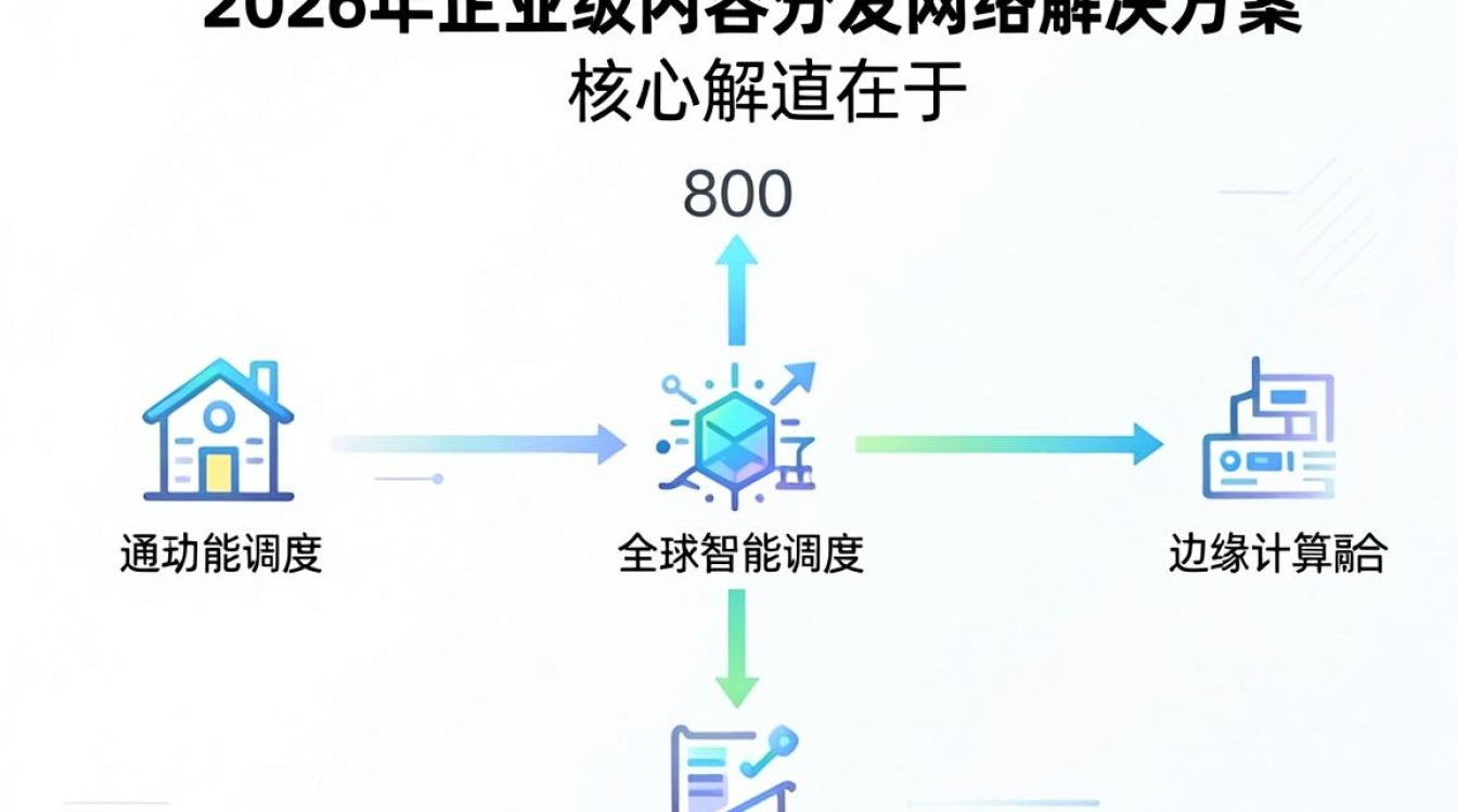 cdn800 cdn800