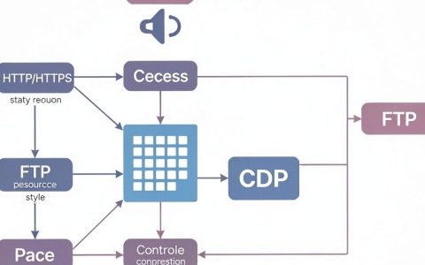 cdn加速ftp传输慢怎么办，cdn加速ftp