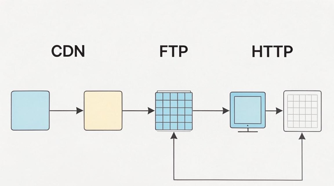 cdn加速 ftp cdn加速 ftp