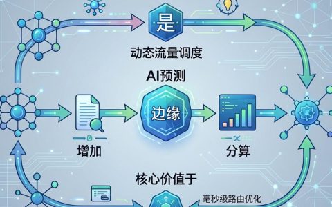 cdn智能通道是什么，cdn智能通道加速原理