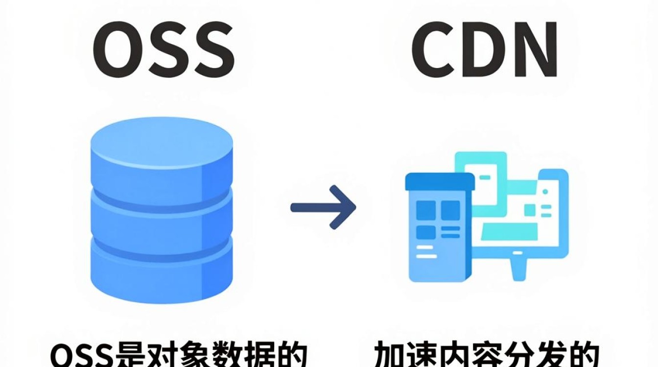 oss cdn差别 oss cdn差别