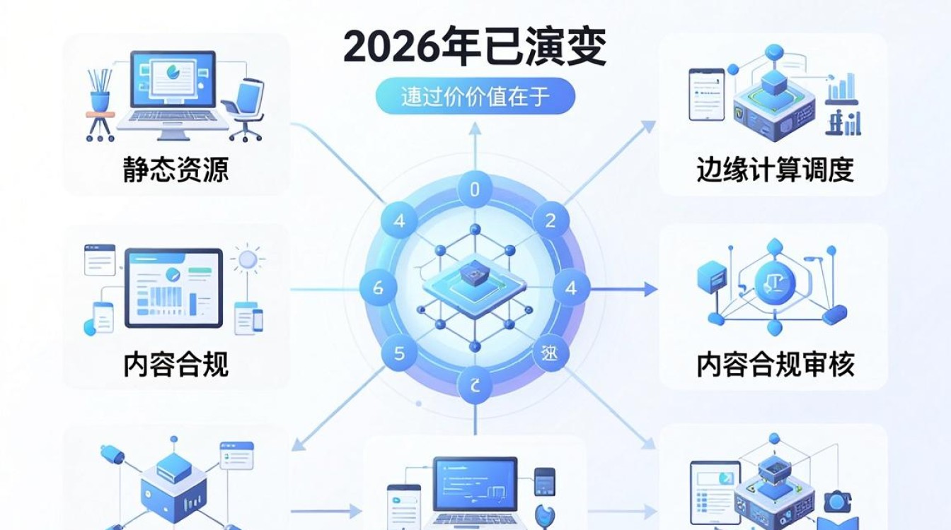 cdn博客网 cdn博客网
