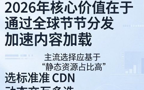 CDN加速是什么意思，CDN加速服务