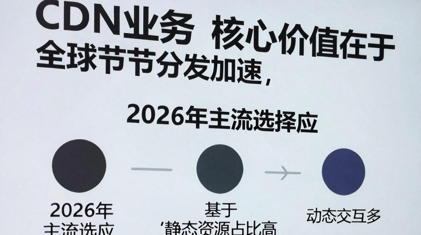 cdn业务类型