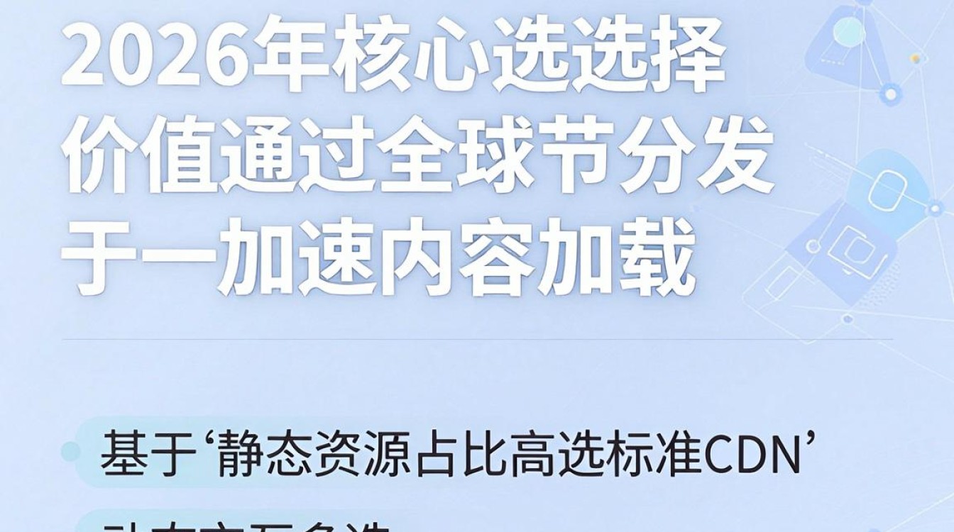 cdn业务类型