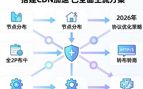 搭建cdn加速，搭建cdn加速需要多少钱