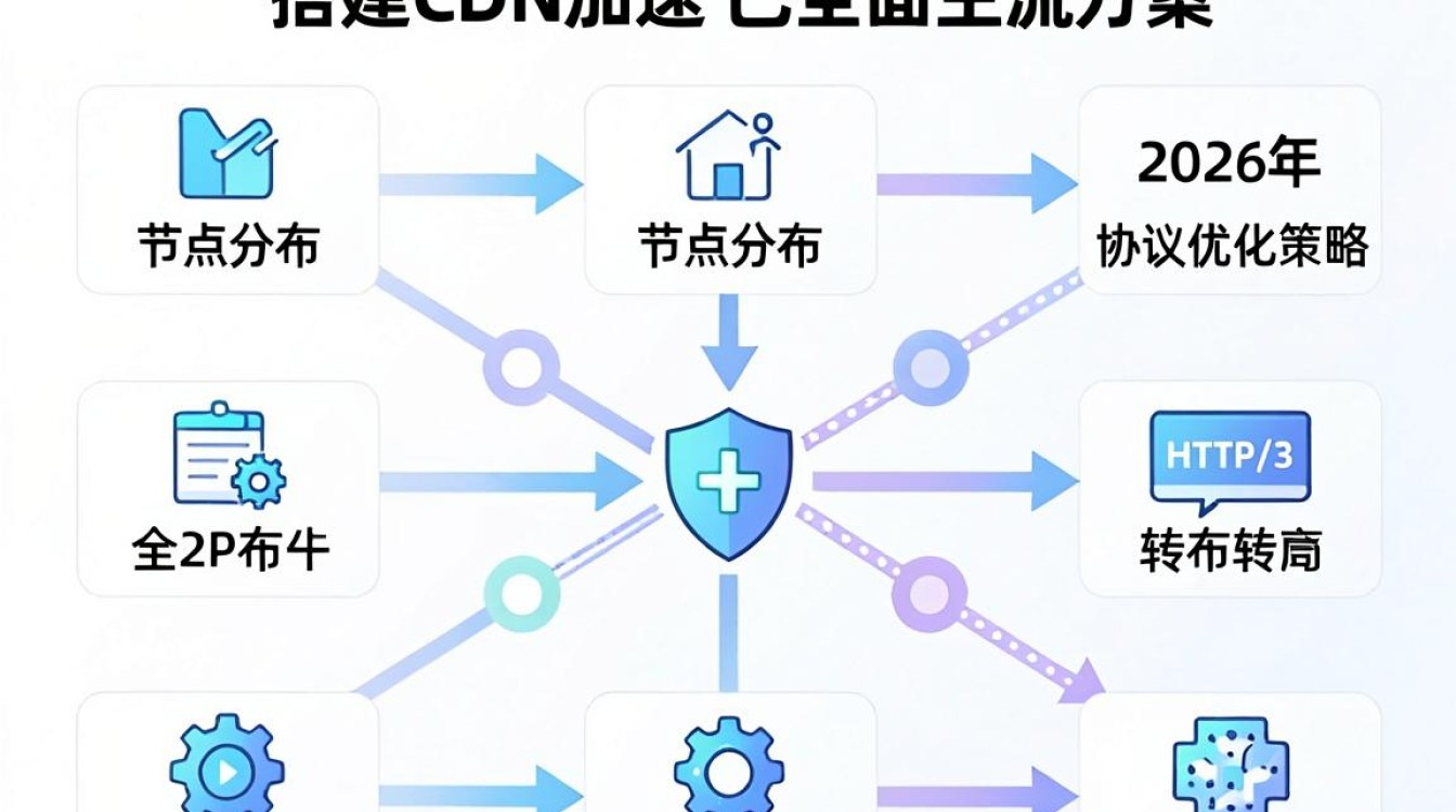 搭建cdn加速