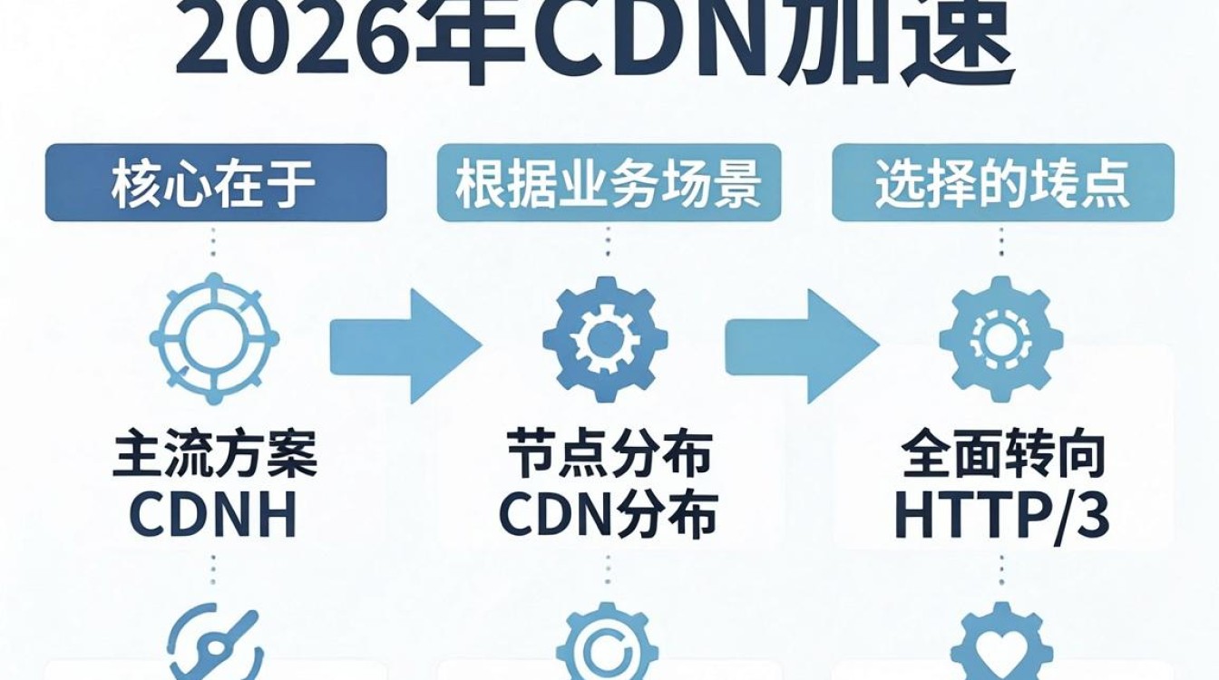 搭建cdn加速