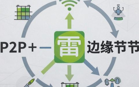 迅雷的cdn怎么用，迅雷cdn加速原理