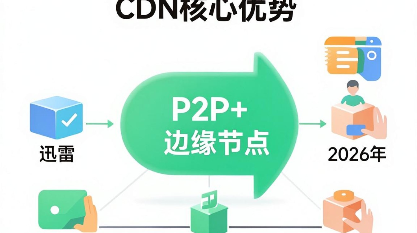 迅雷的cdn