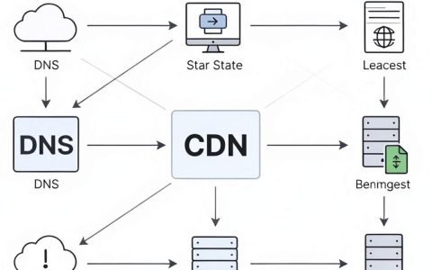 如何套用CDN，CDN配置教程