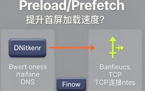 什么是cdn预读取，cdn预读取有什么用