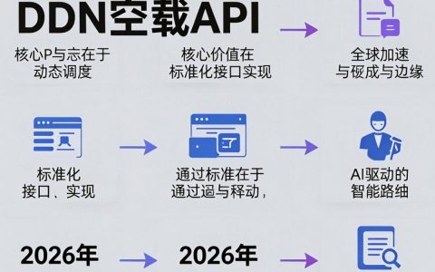 cdn下载api怎么用，cdn下载api接口