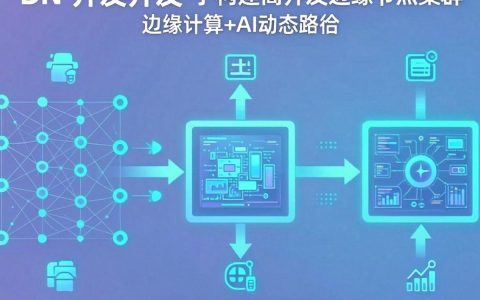 cdn开发教程是什么，cdn开发教程