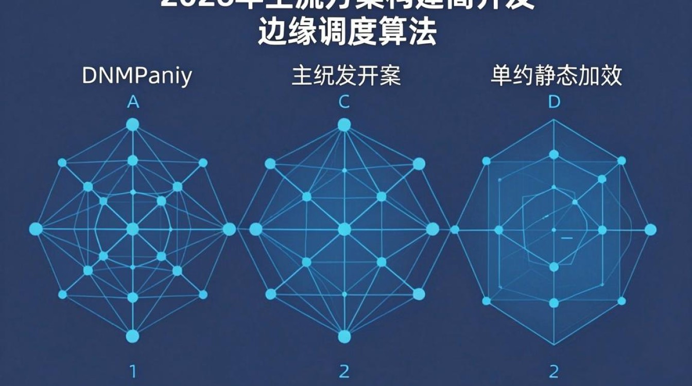 cdn开发教程