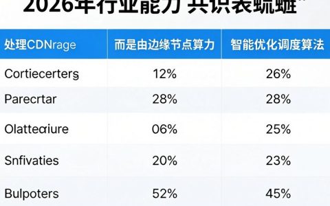 cdn处理能力不足怎么办？cdn加速原理