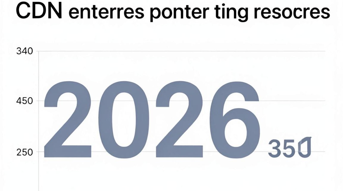 数据加速(cdn) 数据加速(cdn)