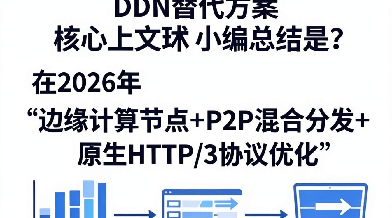 cdn 技术替代 cdn 技术替代
