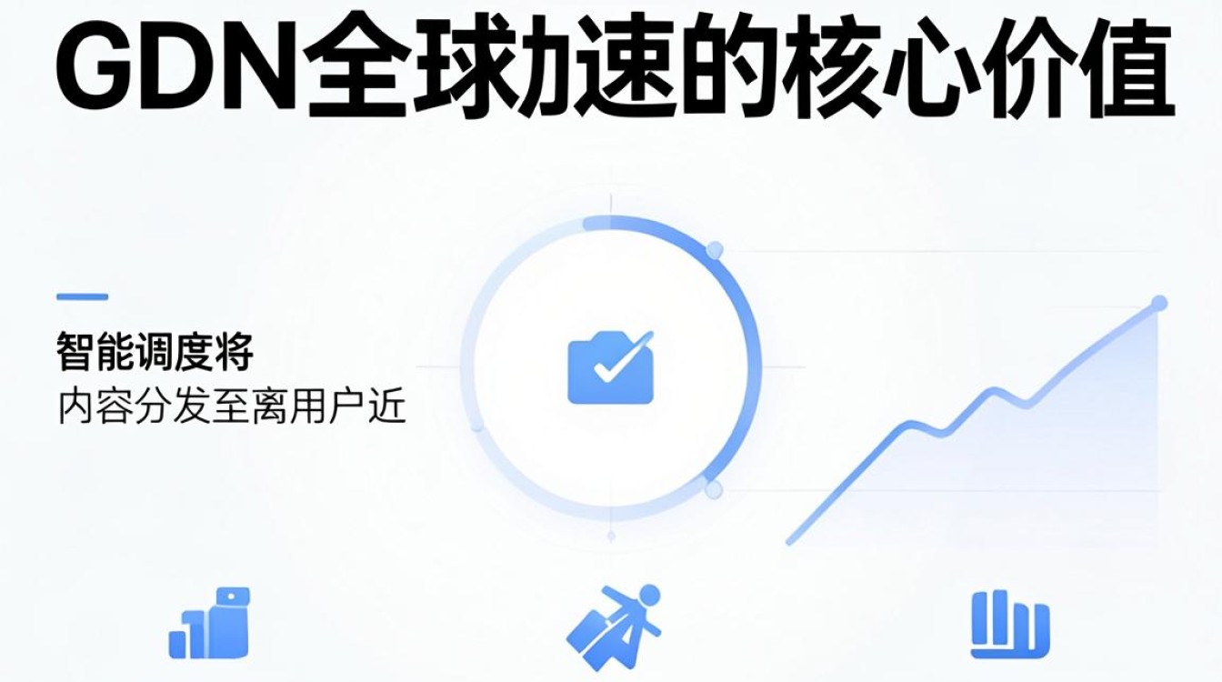 cdn 全球加速 cdn 全球加速