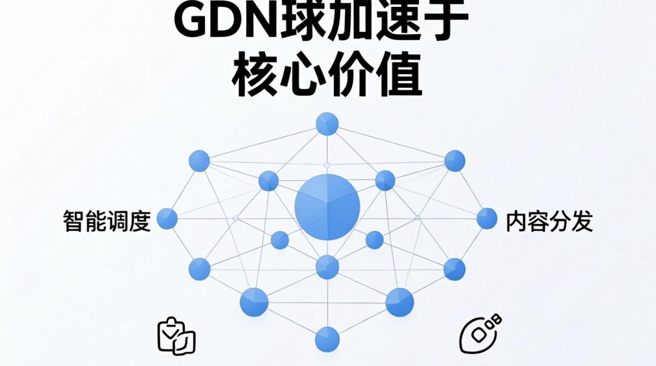 cdn 全球加速 cdn 全球加速