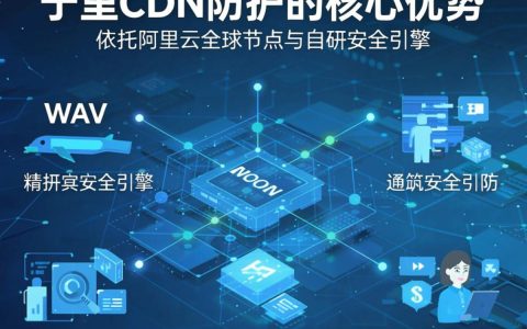 阿里cdn防护怎么设置，阿里cdn防护