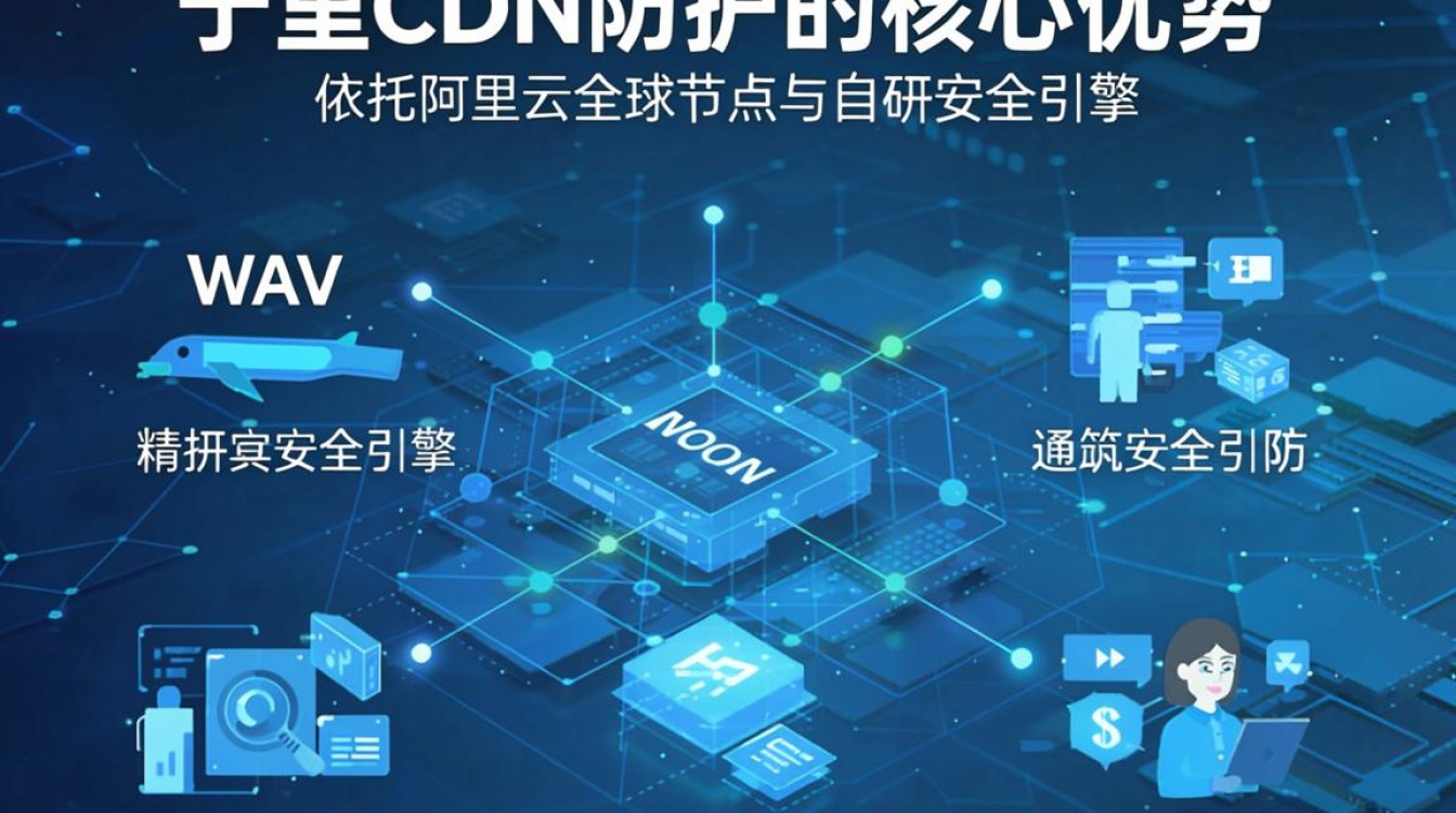 阿里cdn防护