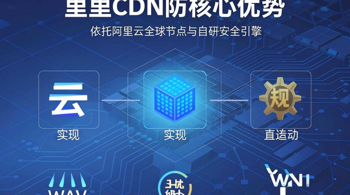 阿里cdn防护