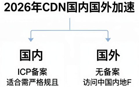 CDN国内国外区别大吗，cdn国内国外区别