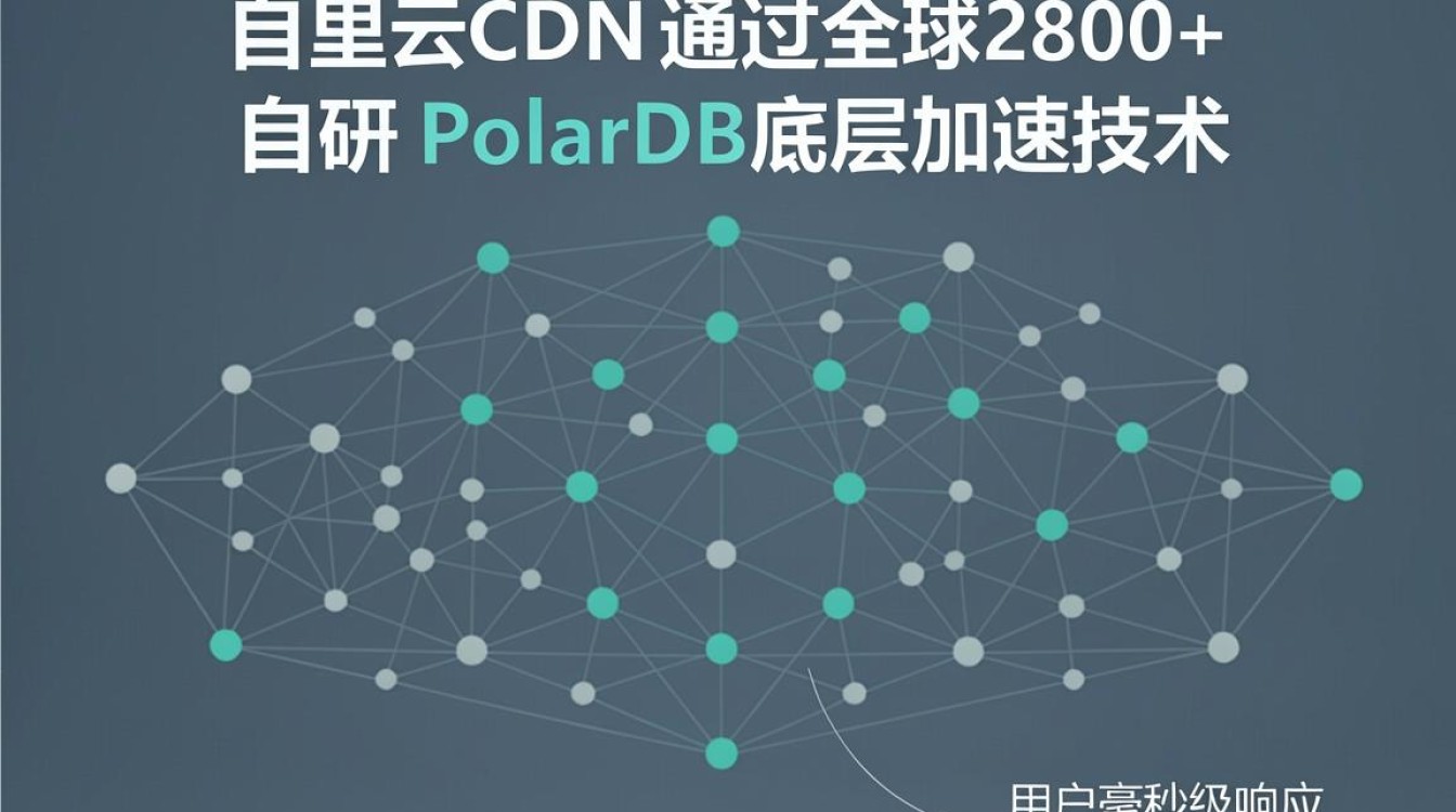 阿里cdn介绍 阿里cdn介绍