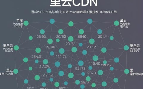 阿里cdn介绍是什么，阿里cdn介绍