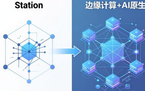 CDN被替代怎么办，CDN加速服务