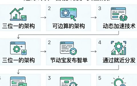 cdn典型设计是什么，cdn典型设计