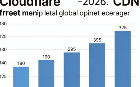国外cdn评测，国外cdn哪家好用