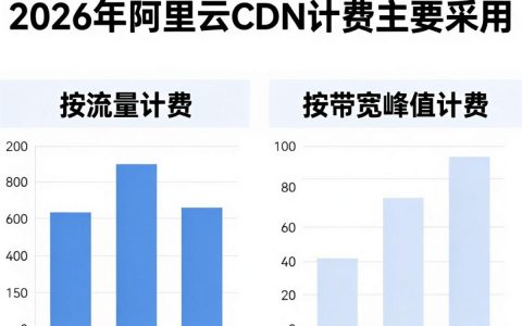 阿里cdn计费怎么算，阿里cdn计费标准