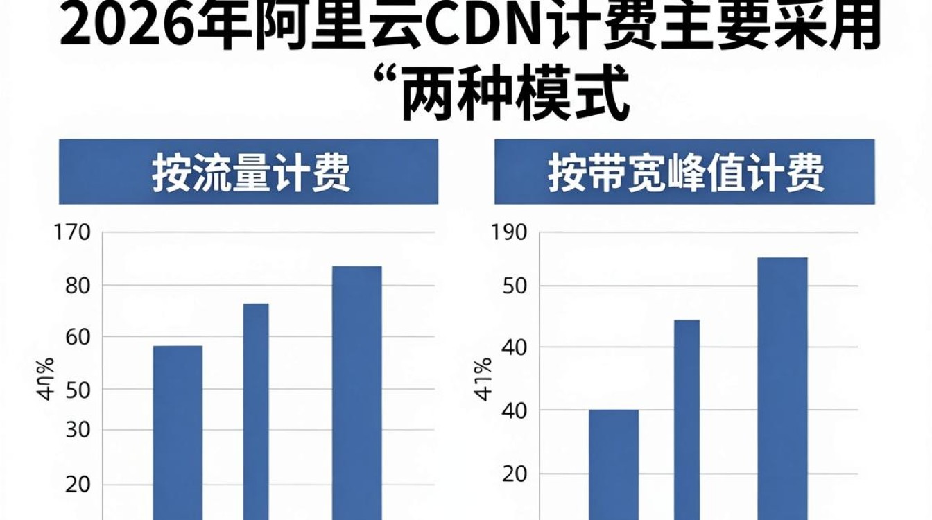阿里 cdn计费 阿里 cdn计费