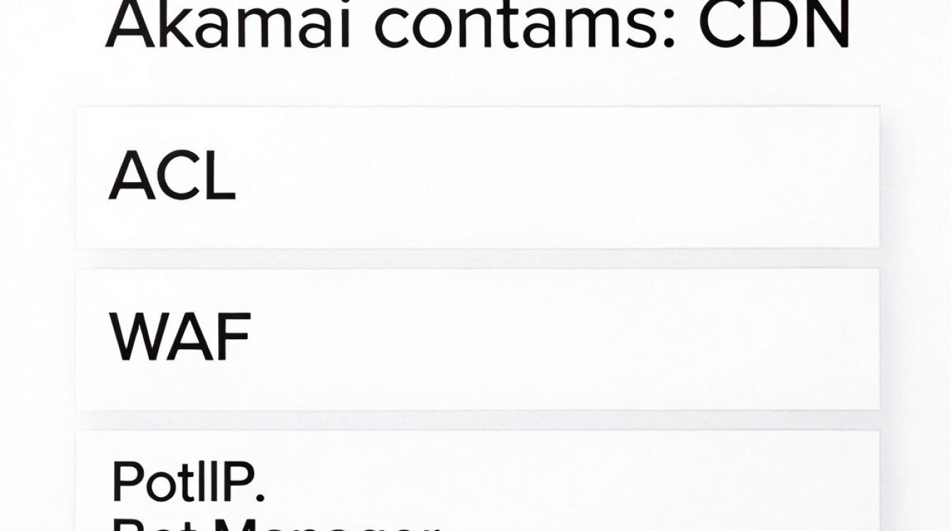 akamai cdn 屏蔽 akamai cdn 屏蔽