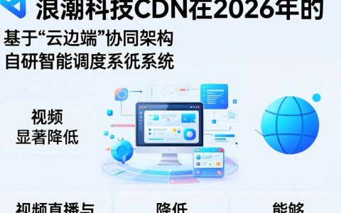 浪潮科技cdn是什么，浪潮科技cdn