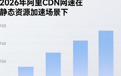 阿里cdn网速慢怎么办，阿里cdn