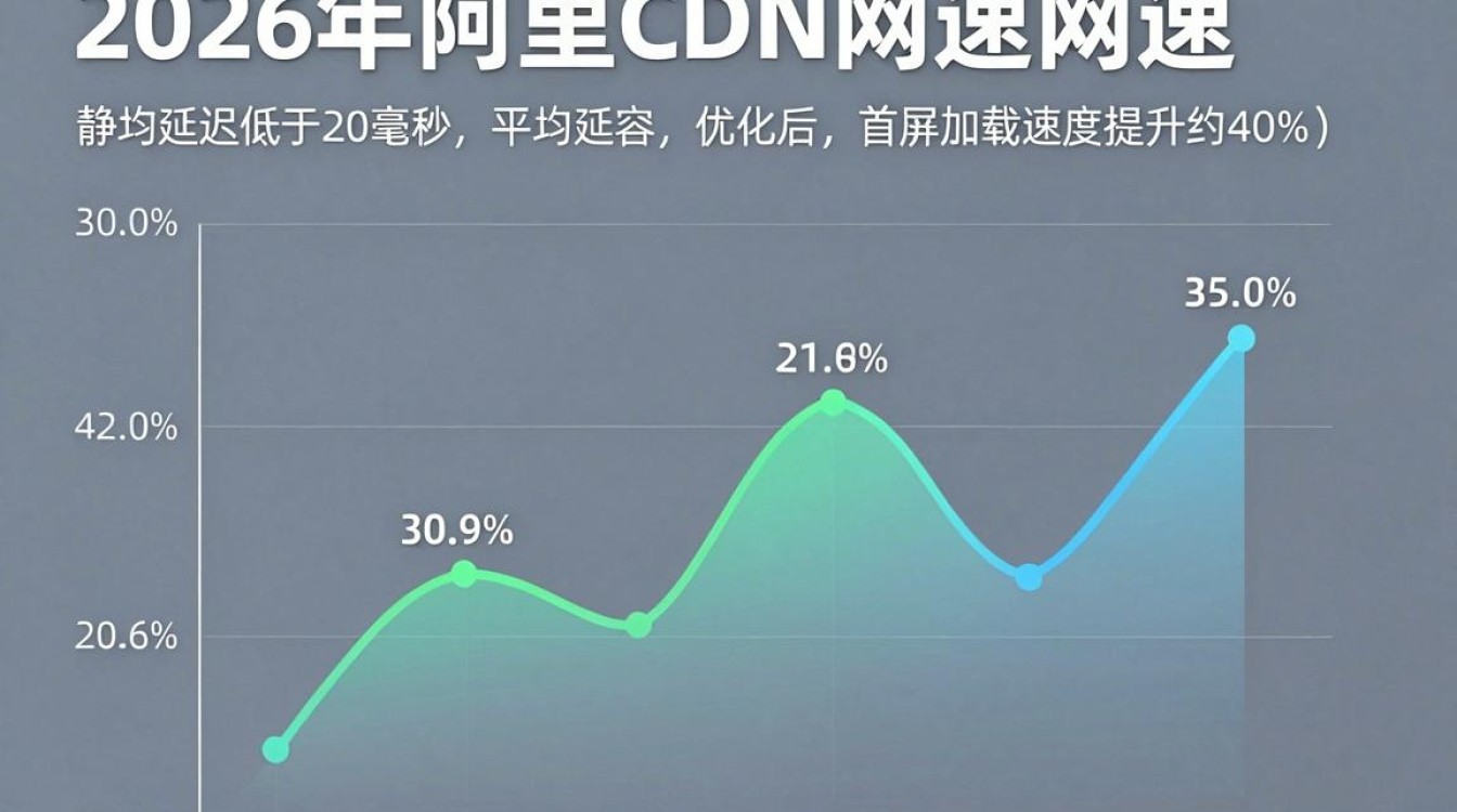 阿里cdn网速 阿里cdn网速
