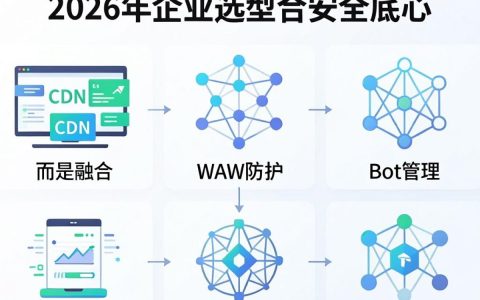 安全加速cdn是什么，安全加速cdn