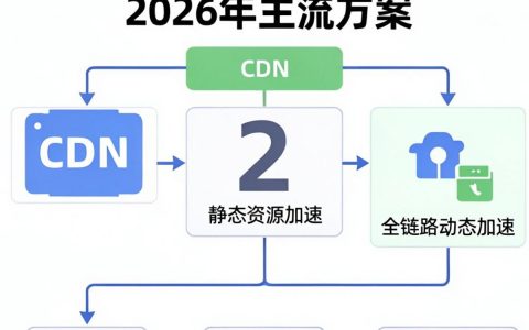 前端cdn配置教程，前端cdn配置