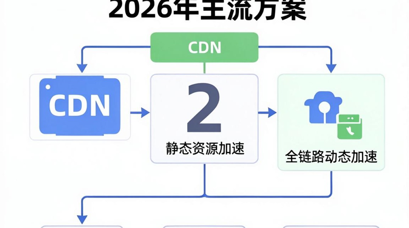 前端cdn配置 前端cdn配置