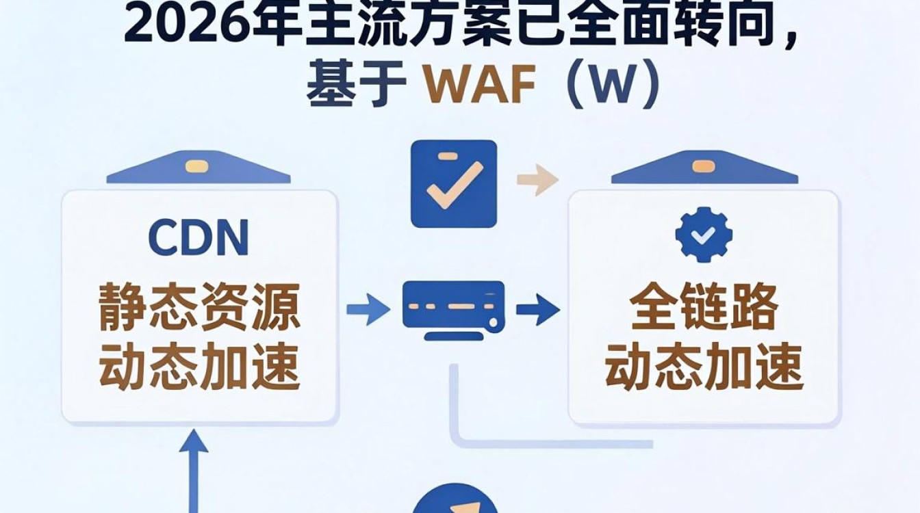 前端cdn配置 前端cdn配置