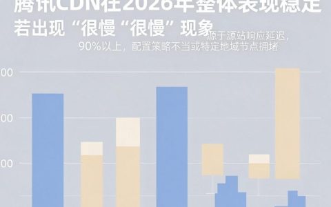 腾讯cdn很慢怎么办，酷番云cdn加速卡顿解决方法