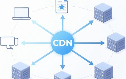 什么是CDN？CDN加速原理是什么