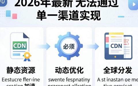 获取所有cdn，如何批量获取CDN节点？