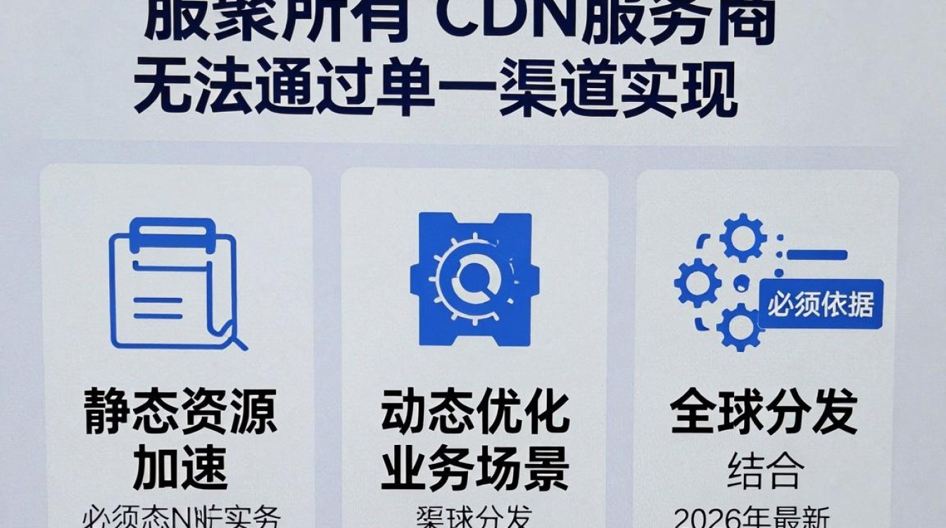 获取所有cdn