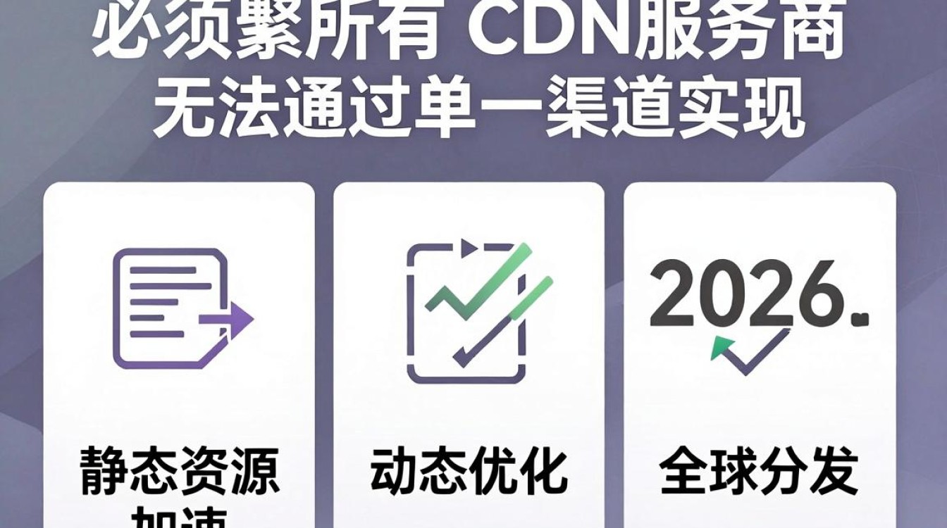 获取所有cdn