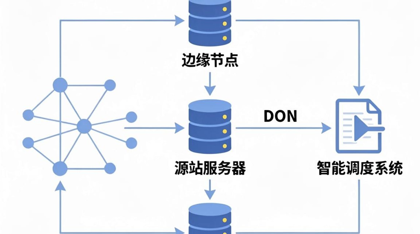 cdn关键组件 cdn关键组件