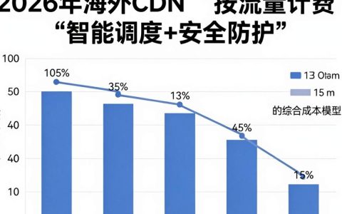 海外cdn价格贵吗，海外cdn价格